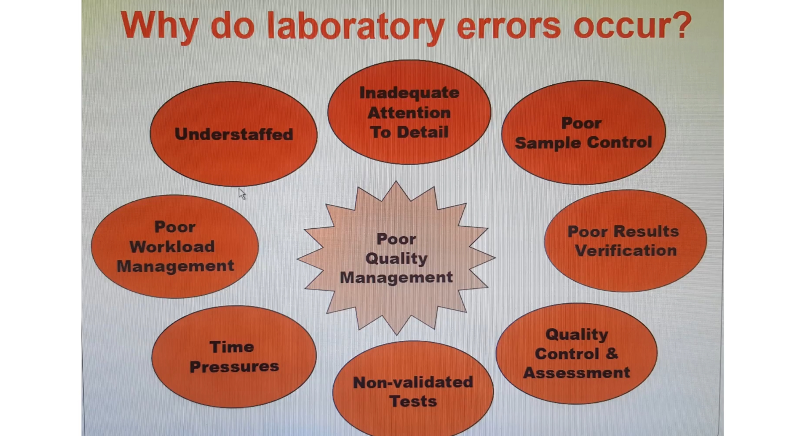 Analytical Aspects in Clinical Laboratory