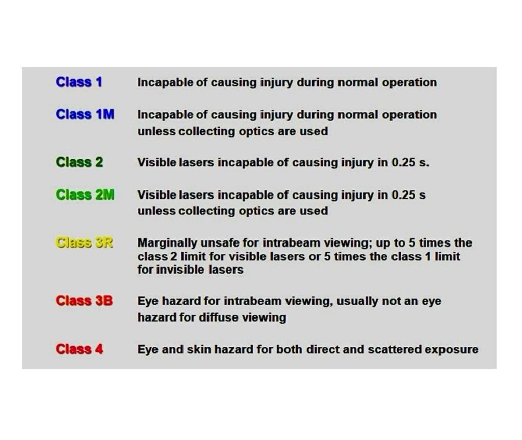 Retinal Burns from Laser Pointers